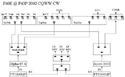 P43P_P40E_Setup